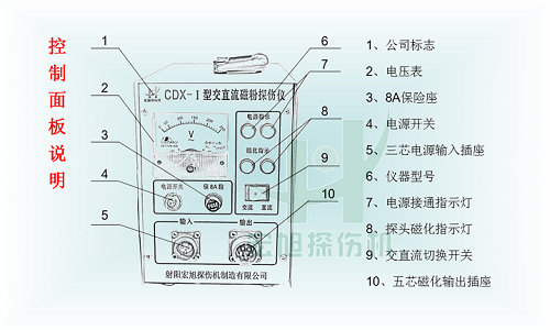 cdx-1控制面板說(shuō)明圖