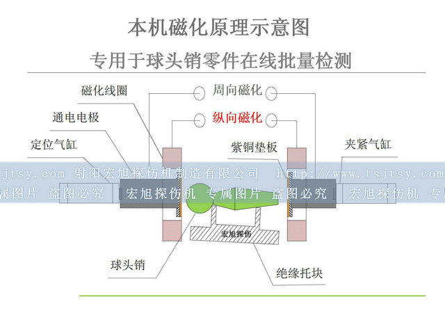 球頭銷磁粉探傷機檢測原理圖