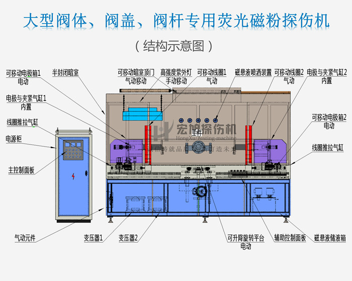 探傷機結構示意圖